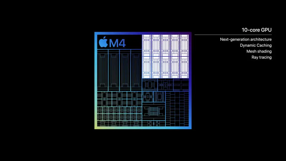 Performances graphiques processeur Apple M4