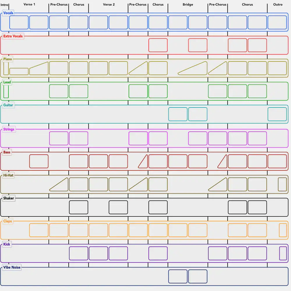 Musique en Home Studio : Comment créer un arrangement dynamique