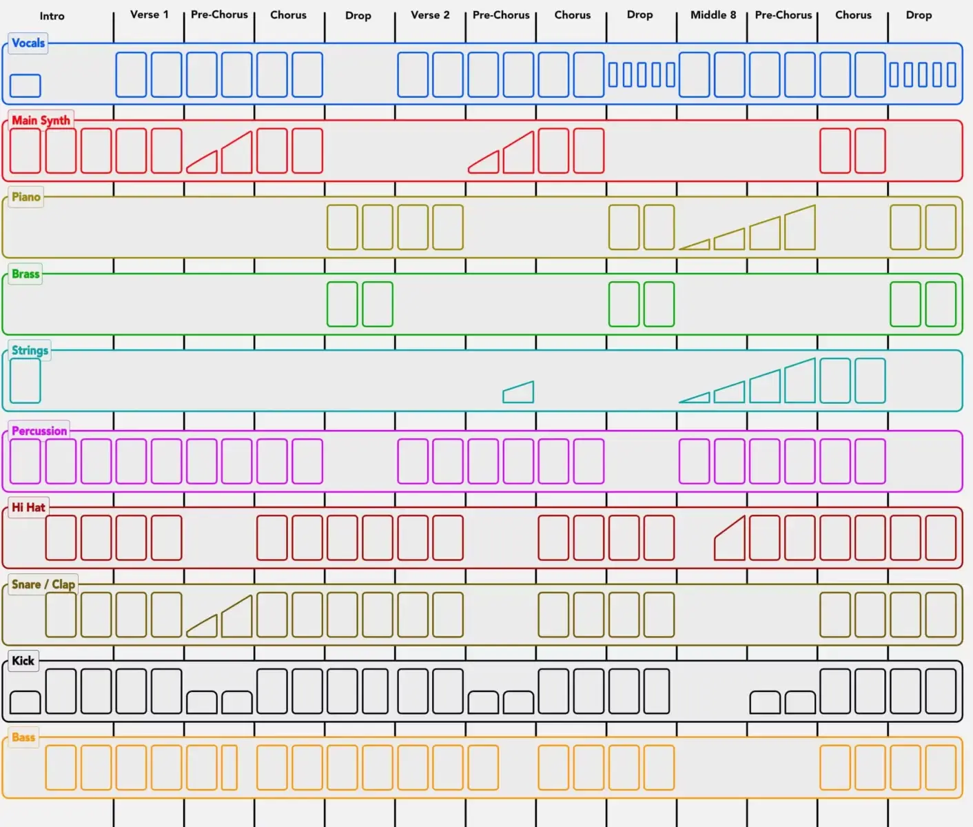 Musique en Home Studio : Comment créer un arrangement dynamique