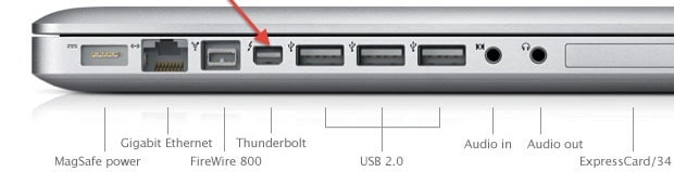 ports thunderbolt macbook pro 2014