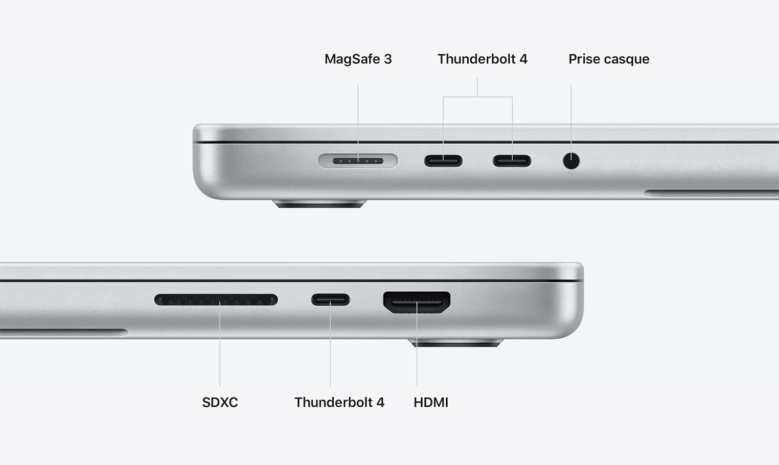 ports thunderbolt macbook pro 2025