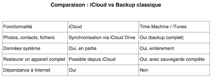 icloud backup